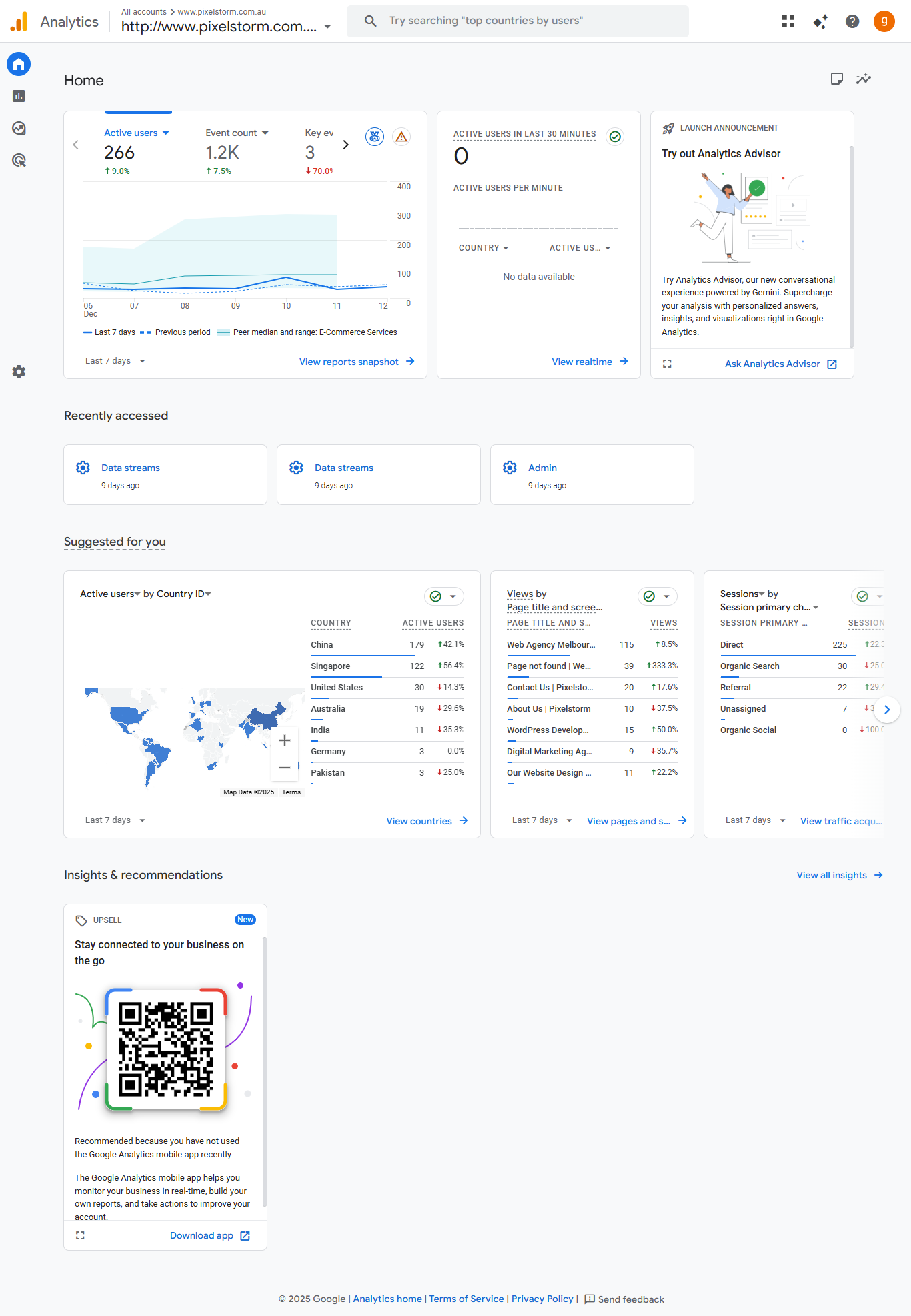 Google Analytics Dashboard